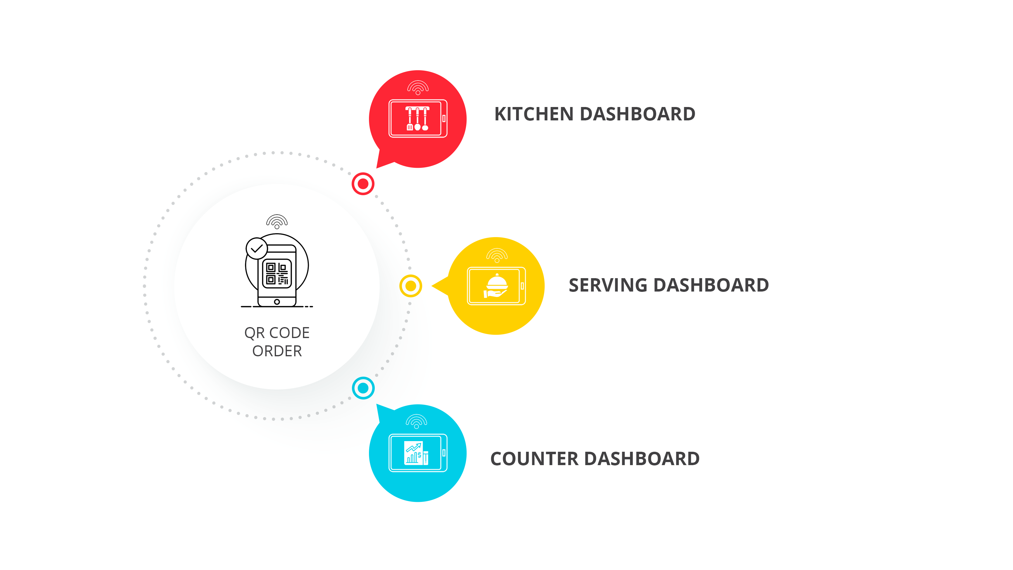 BOB ORDER SYSTEM